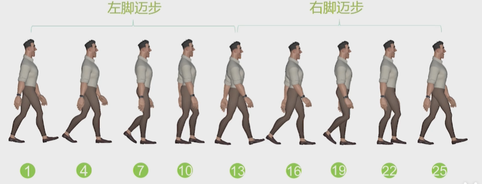 WEEK 4.1 Stylised Walk | MA 3D Computer Animation